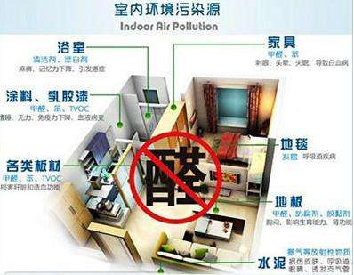 室內甲醛治理，你所不知道的誤區有哪些