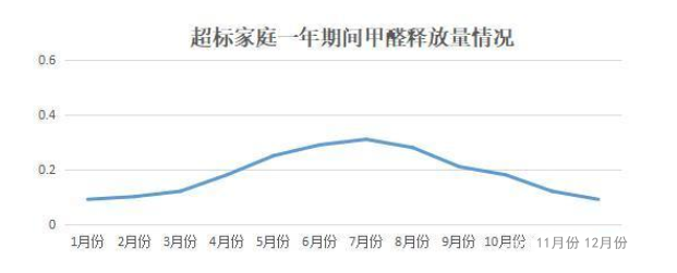 《2020國民家居環保報告》在杭州發布，67624個家庭超標率為68%