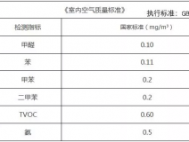 新年搬新家，第一件事該做什么？