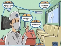 安全、快速除甲醛的秘密，就是這一點